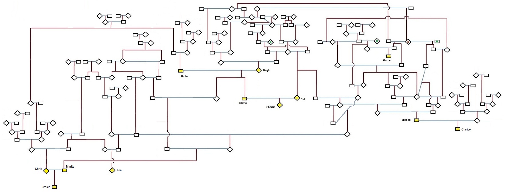 GrantabruggeHamsteryFamilyTree